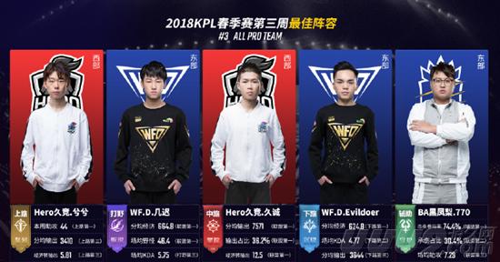 整阵型来加