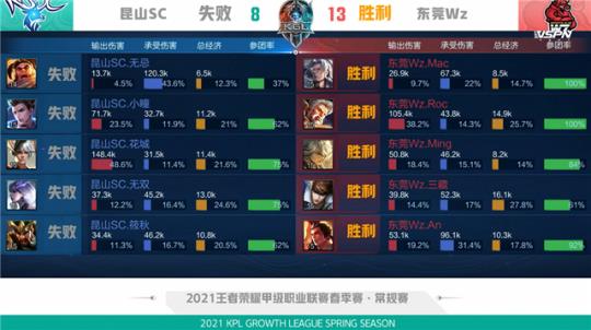 形象